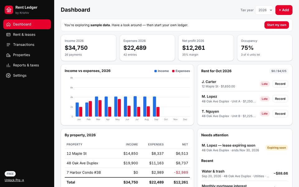 Rent Ledger dashboard showing income, expenses, net profit, occupancy and a monthly chart
